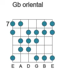Guitar scale for oriental in position 7